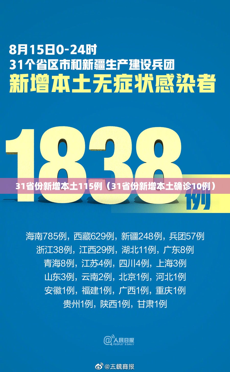 31省份新增本土115例(31省份新增本土确诊10例) 31省份新增本土115例(31省份新增本土确诊10例)
