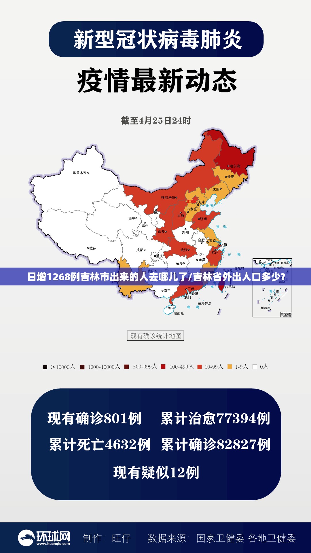 日增1268例吉林市出来的人去哪儿了/吉林省外出人口多少? 日增1268例吉林市出来的人去哪儿了/吉林省外出人口多少?
