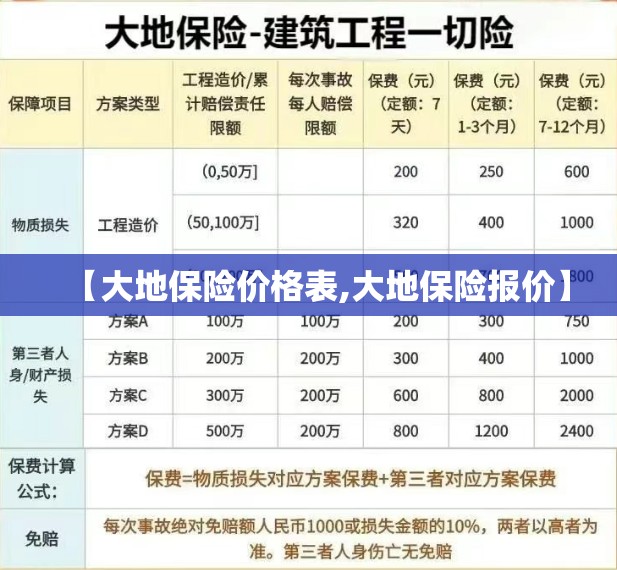 【大地保险价格表,大地保险报价】 【大地保险价格表,大地保险报价】