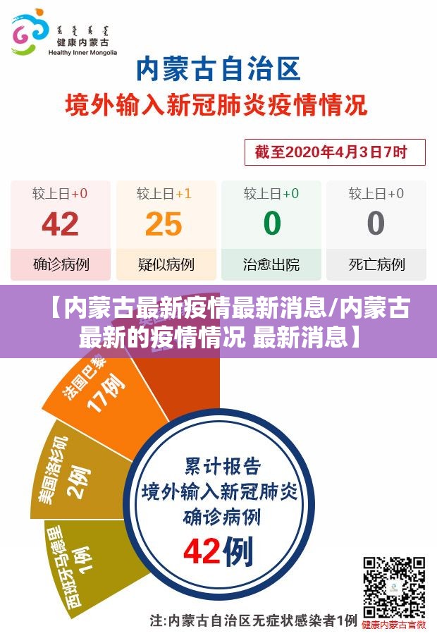 【内蒙古最新疫情最新消息/内蒙古最新的疫情情况 最新消息】 【内蒙古最新疫情最新消息/内蒙古最新的疫情情况 最新消息】