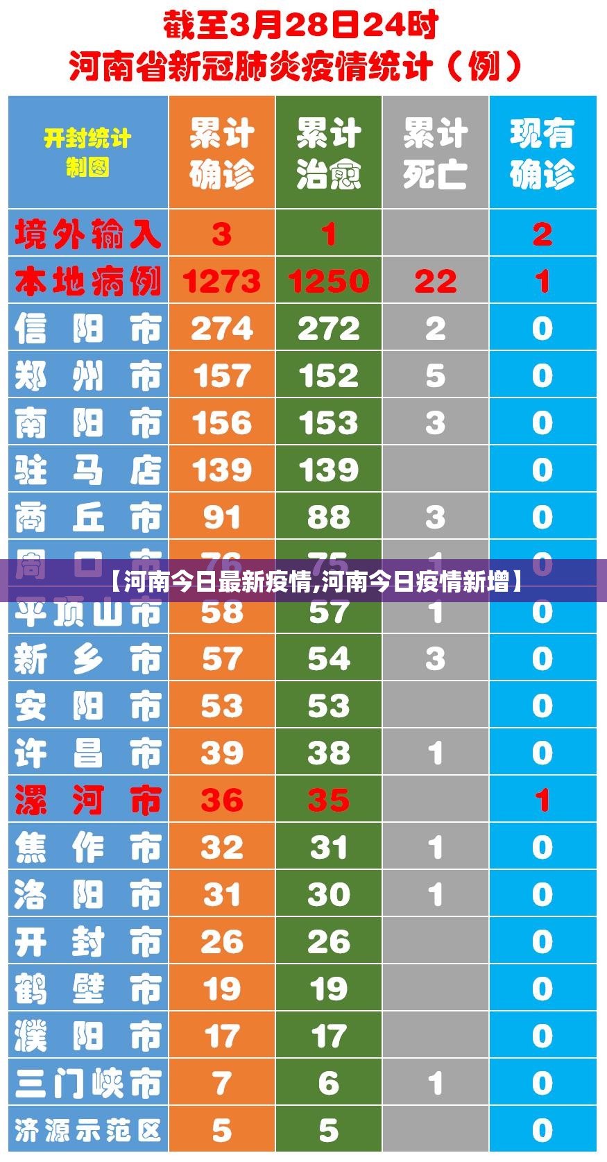 【河南今日最新疫情,河南今日疫情新增】 【河南今日最新疫情,河南今日疫情新增】