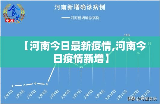 【河南今日最新疫情,河南今日疫情新增】 【河南今日最新疫情,河南今日疫情新增】