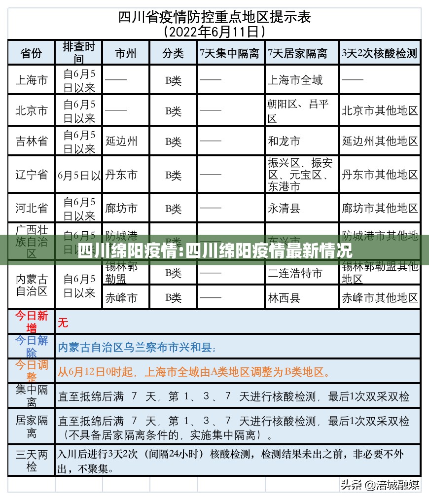 四川绵阳疫情:四川绵阳疫情最新情况 四川绵阳疫情:四川绵阳疫情最新情况