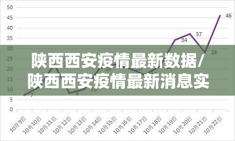 陕西西安疫情最新数据/陕西西安疫情最新消息实时更新 陕西西安疫情最新数据/陕西西安疫情最新消息实时更新