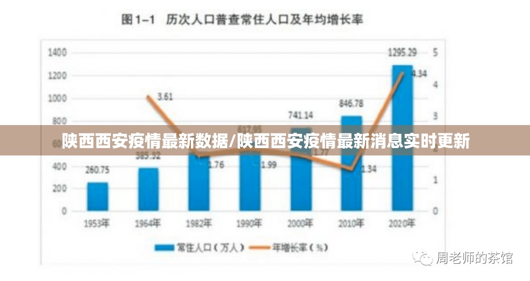 陕西西安疫情最新数据/陕西西安疫情最新消息实时更新 陕西西安疫情最新数据/陕西西安疫情最新消息实时更新