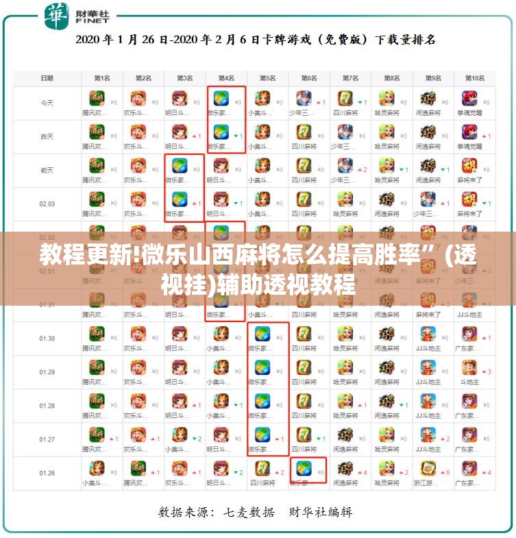 教程更新!微乐山西麻将怎么提高胜率	”(透视挂)辅助透视教程