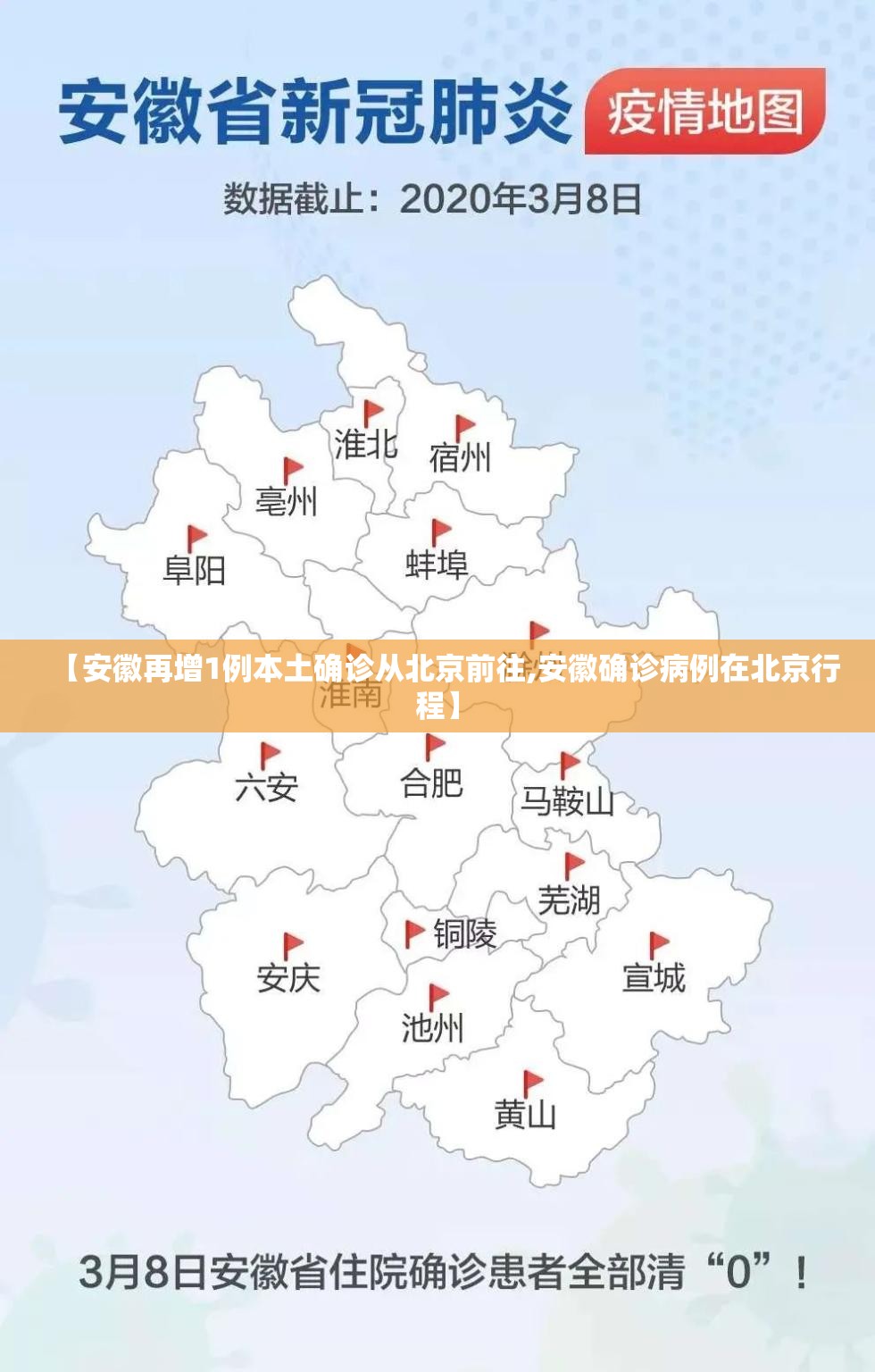 【安徽再增1例本土确诊从北京前往,安徽确诊病例在北京行程】 【安徽再增1例本土确诊从北京前往,安徽确诊病例在北京行程】