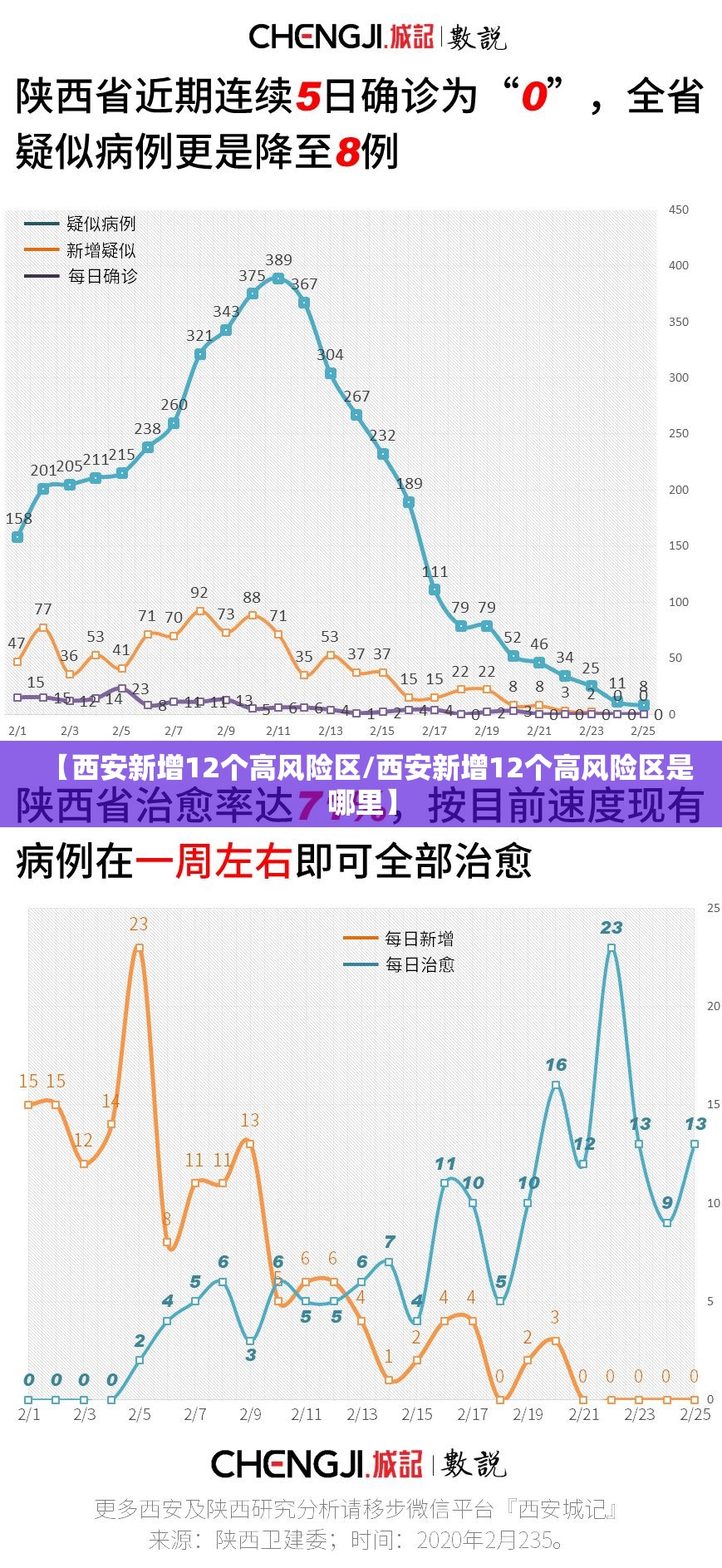 【西安新增12个高风险区/西安新增12个高风险区是哪里】