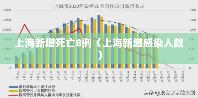 上海新增死亡8例(上海新增感染人数) 上海新增死亡8例(上海新增感染人数)