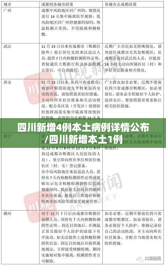 四川新增4例本土病例详情公布/四川新增本土1例