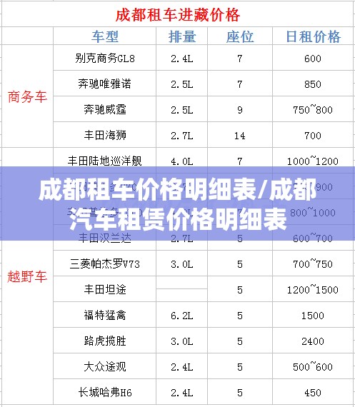 成都租车价格明细表/成都汽车租赁价格明细表 成都租车价格明细表/成都汽车租赁价格明细表