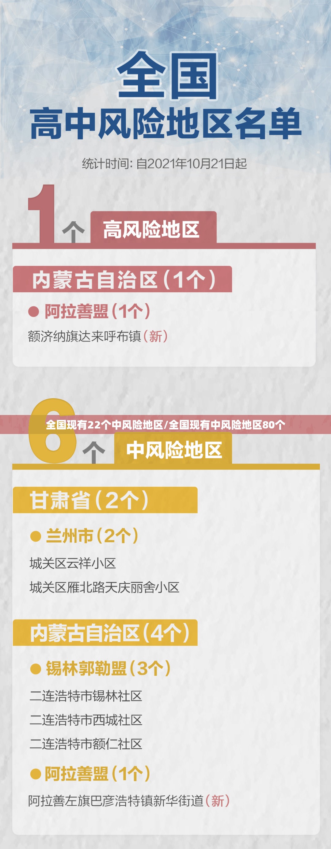 全国现有22个中风险地区/全国现有中风险地区80个 全国现有22个中风险地区/全国现有中风险地区80个