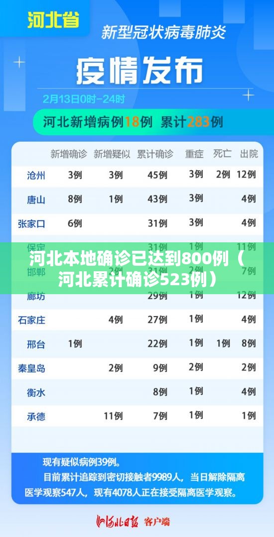 河北本地确诊已达到800例(河北累计确诊523例) 河北本地确诊已达到800例(河北累计确诊523例)
