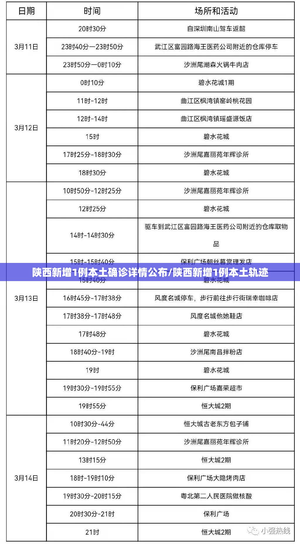 陕西新增1例本土确诊详情公布/陕西新增1例本土轨迹