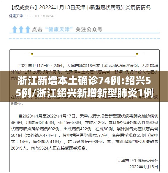 浙江新增本土确诊74例:绍兴55例/浙江绍兴新增新型肺炎1例 浙江新增本土确诊74例:绍兴55例/浙江绍兴新增新型肺炎1例