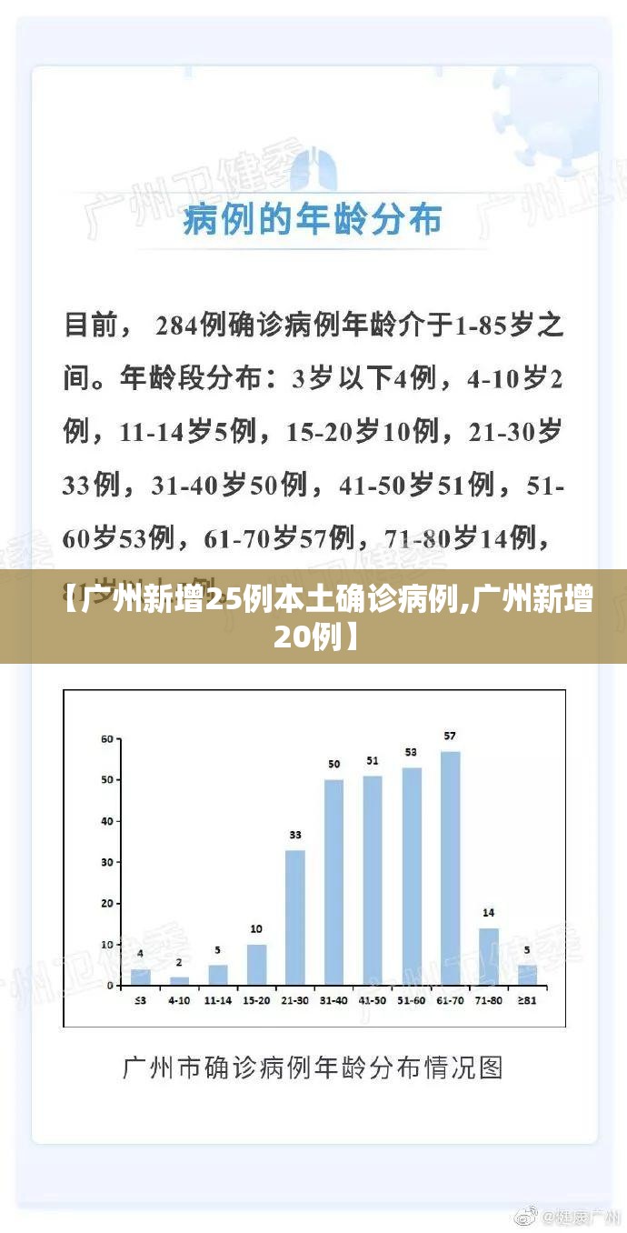 【广州新增25例本土确诊病例,广州新增20例】 【广州新增25例本土确诊病例,广州新增20例】