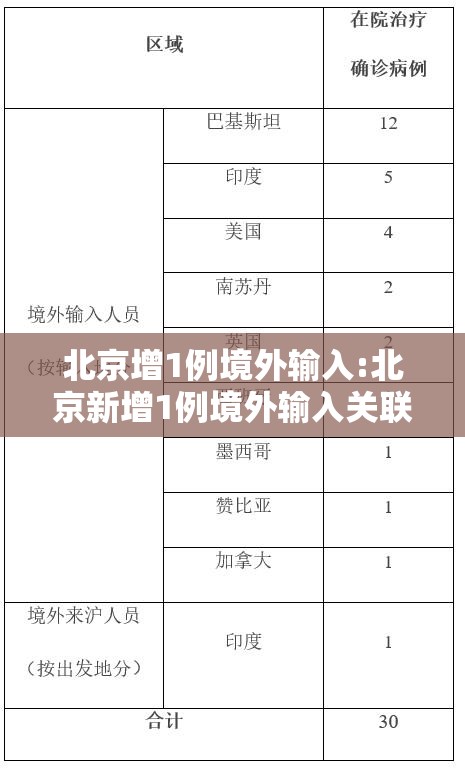 北京增1例境外输入:北京新增1例境外输入关联病例