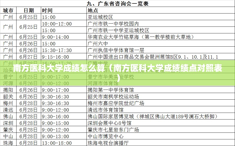 南方医科大学成绩怎么算（南方医科大学成绩绩点对照表）