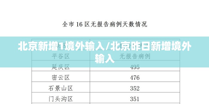 北京新增1境外输入/北京昨日新增境外输入 北京新增1境外输入/北京昨日新增境外输入