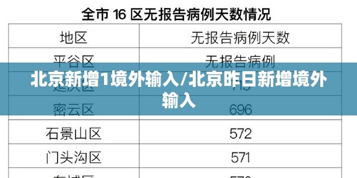 北京新增1境外输入/北京昨日新增境外输入 北京新增1境外输入/北京昨日新增境外输入