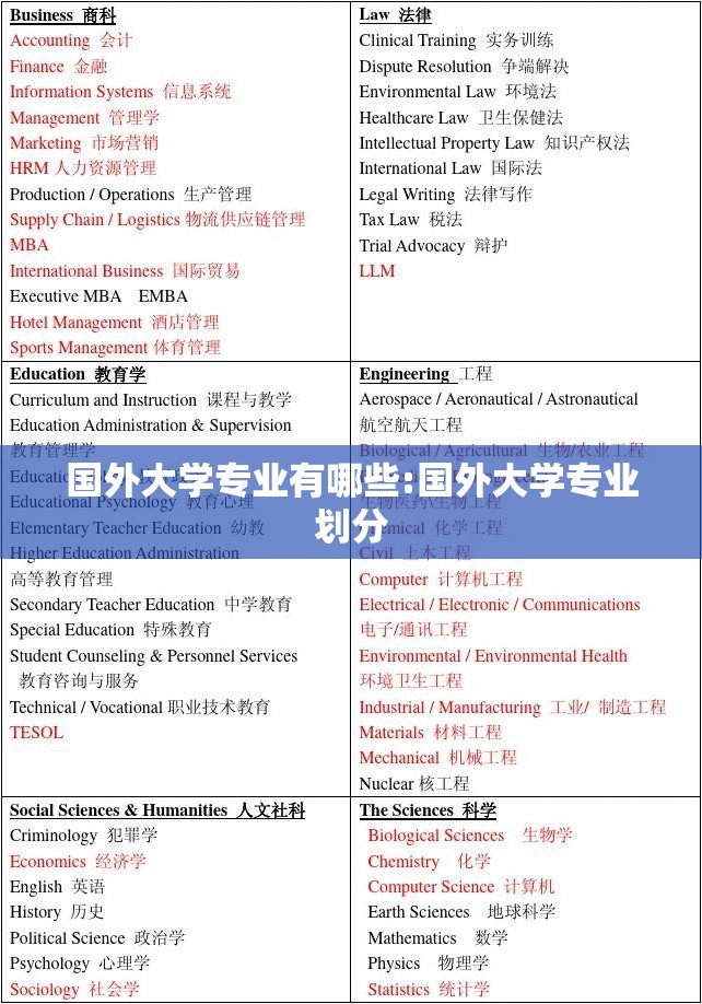 国外大学专业有哪些:国外大学专业划分 国外大学专业有哪些:国外大学专业划分
