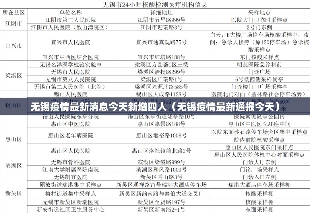 无锡疫情最新消息今天新增四人(无锡疫情最新通报今天) 无锡疫情最新消息今天新增四人(无锡疫情最新通报今天)