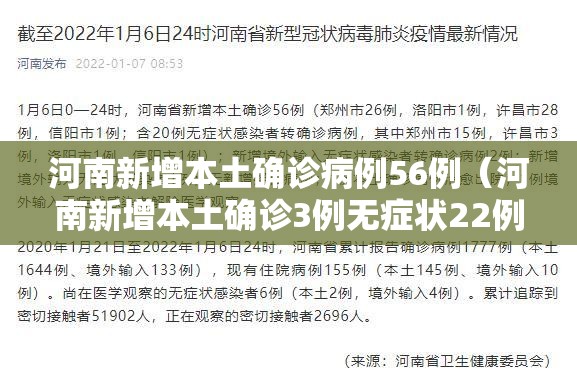 河南新增本土确诊病例56例（河南新增本土确诊3例无症状22例）