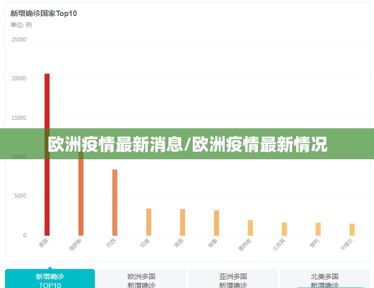 欧洲疫情最新消息/欧洲疫情最新情况