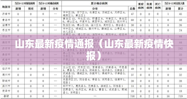 山东最新疫情通报（山东最新疫情快报）