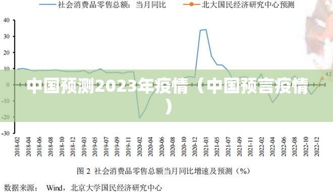 中国预测2023年疫情(中国预言疫情) 中国预测2023年疫情(中国预言疫情)