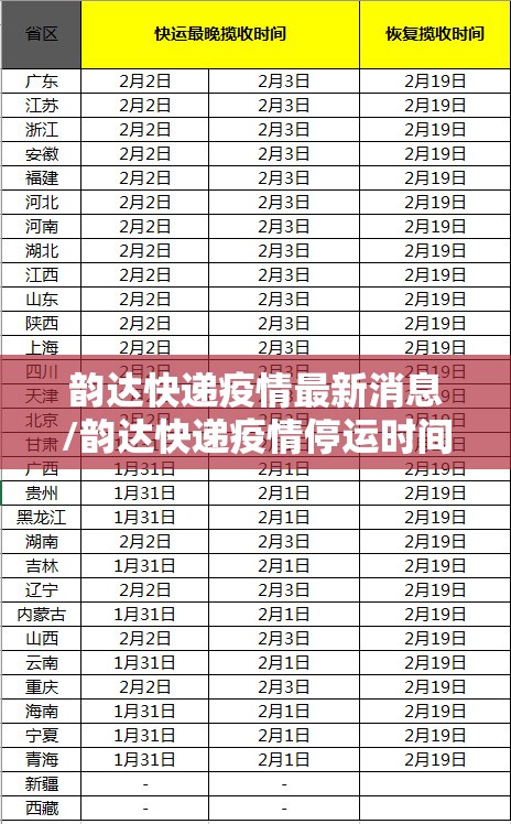 韵达快递疫情最新消息/韵达快递疫情停运时间2021 韵达快递疫情最新消息/韵达快递疫情停运时间2021