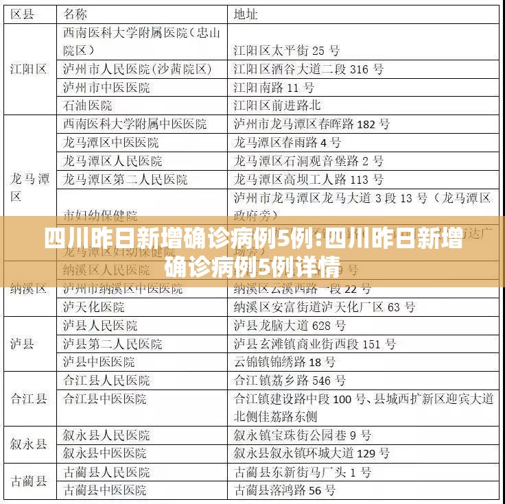 四川昨日新增确诊病例5例:四川昨日新增确诊病例5例详情