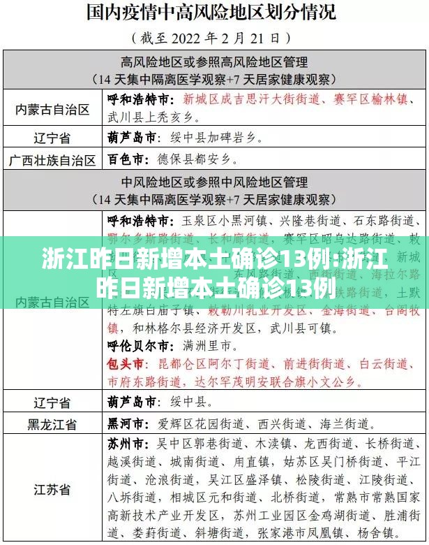 浙江昨日新增本土确诊13例:浙江昨日新增本土确诊13例