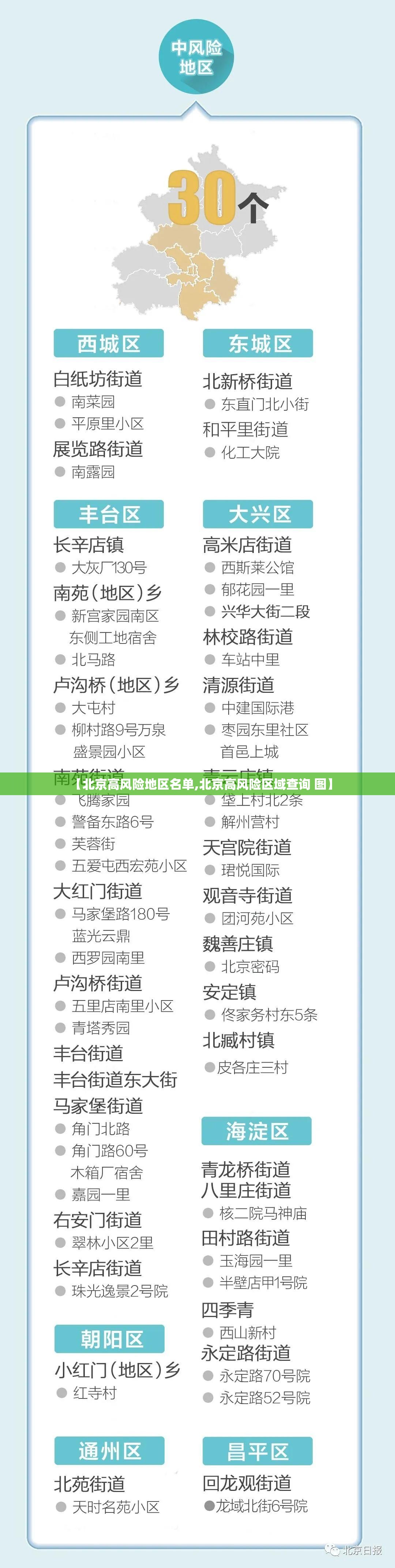 【北京高风险地区名单,北京高风险区域查询 图】 【北京高风险地区名单,北京高风险区域查询 图】