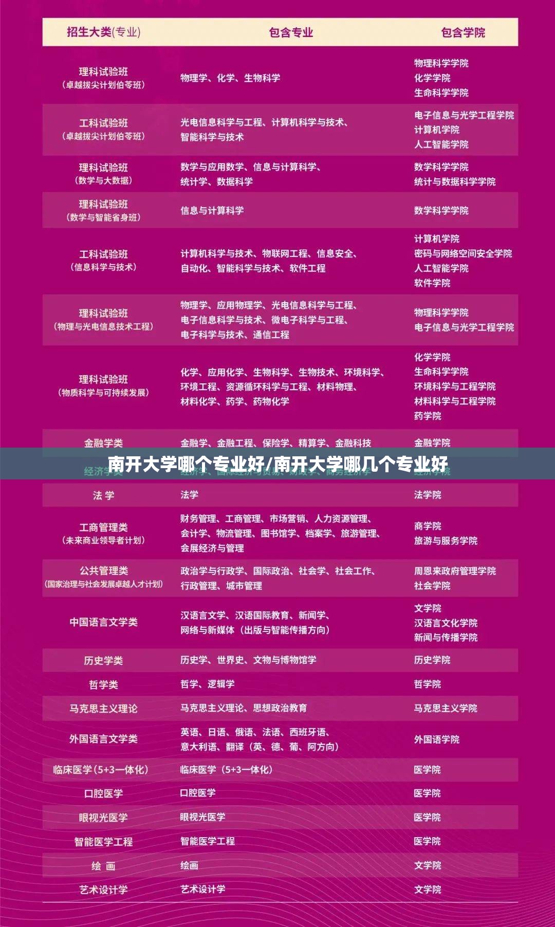 南开大学哪个专业好/南开大学哪几个专业好 南开大学哪个专业好/南开大学哪几个专业好