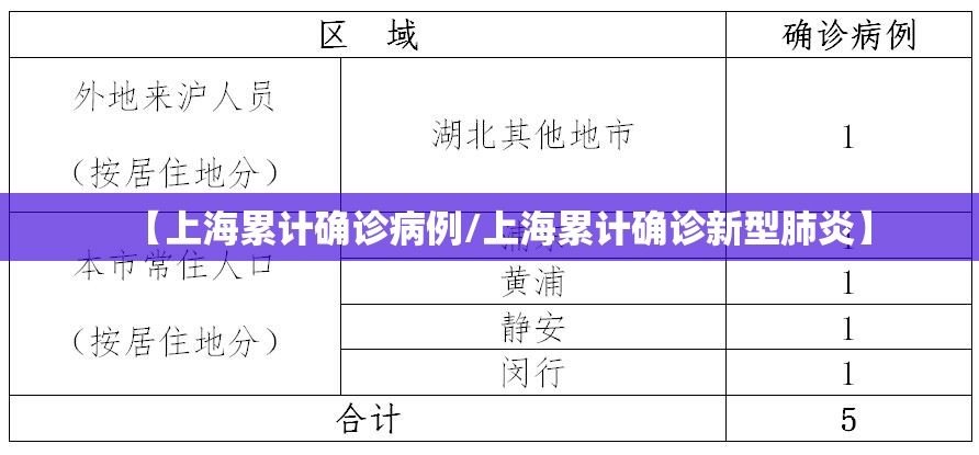 【上海累计确诊病例/上海累计确诊新型肺炎】 【上海累计确诊病例/上海累计确诊新型肺炎】
