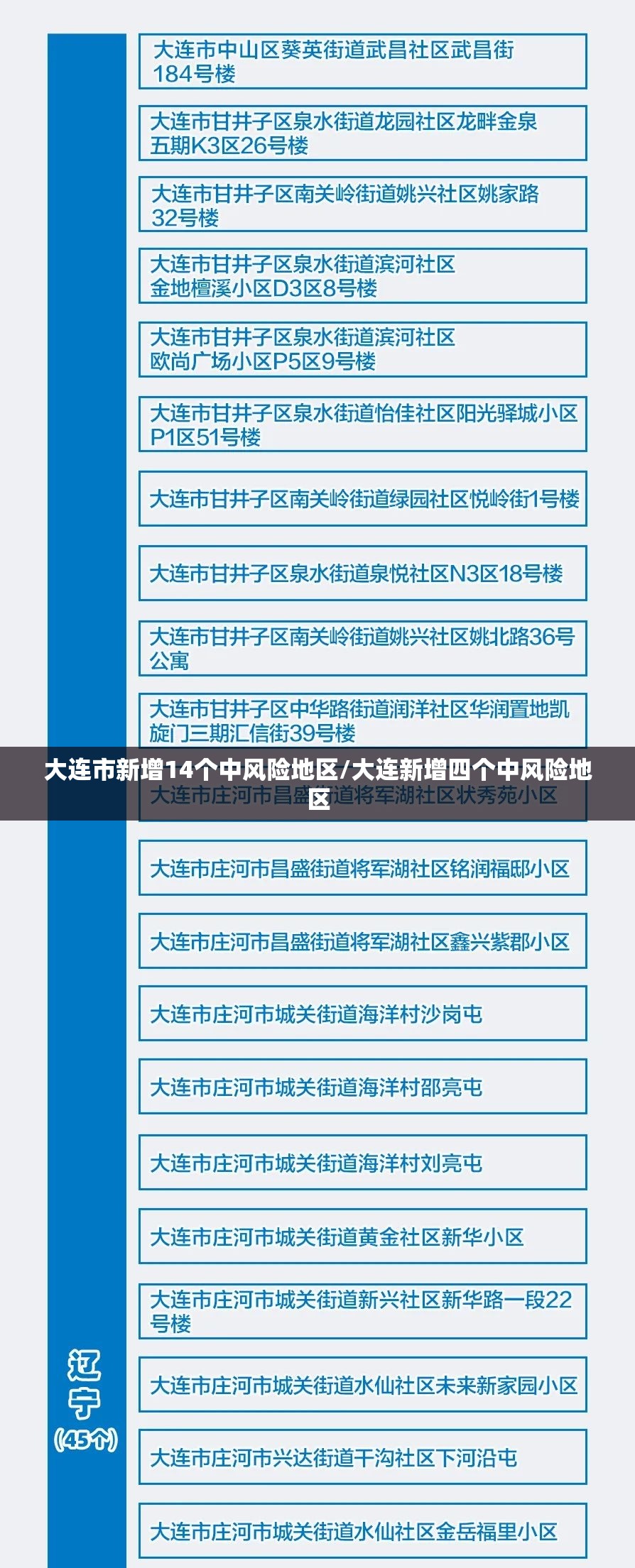 大连市新增14个中风险地区/大连新增四个中风险地区 大连市新增14个中风险地区/大连新增四个中风险地区