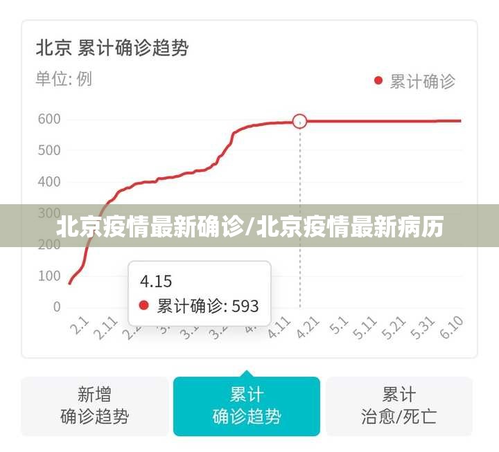 北京疫情最新确诊/北京疫情最新病历