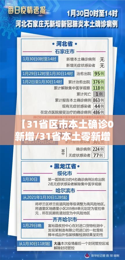 【31省区市本土确诊0新增/31省本土零新增确诊】