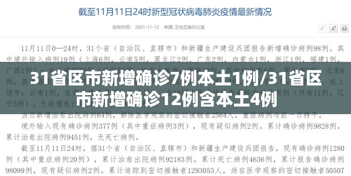 31省区市新增确诊7例本土1例/31省区市新增确诊12例含本土4例