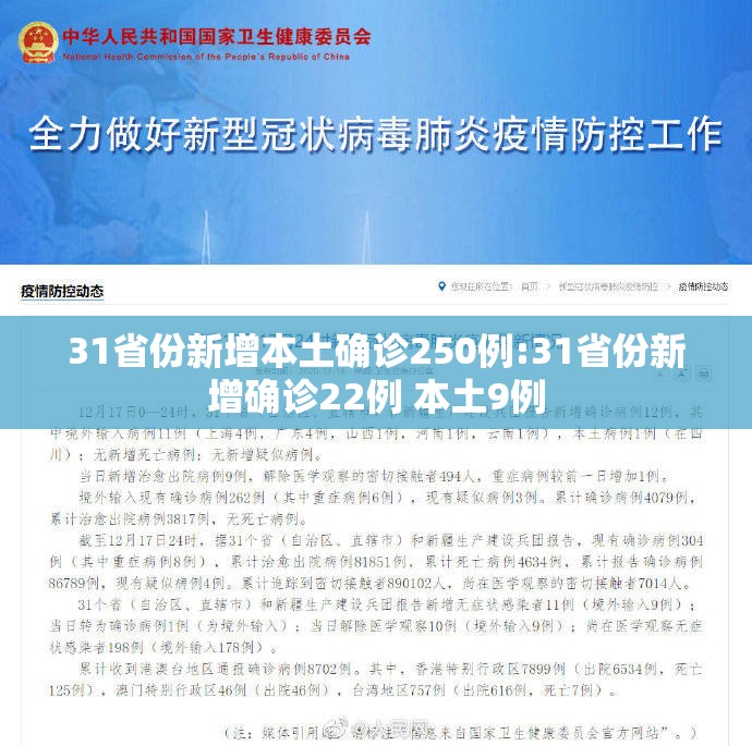 31省份新增本土确诊250例:31省份新增确诊22例 本土9例