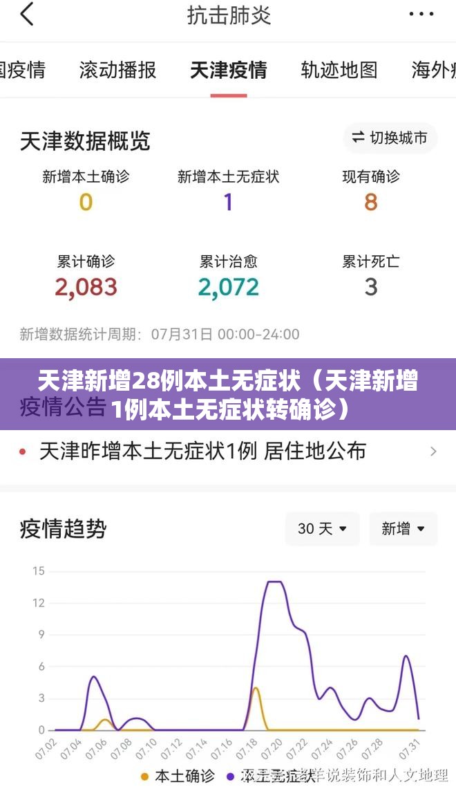 天津新增28例本土无症状（天津新增1例本土无症状转确诊）