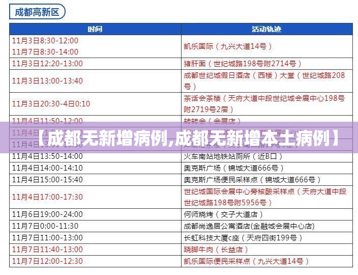 【成都无新增病例,成都无新增本土病例】