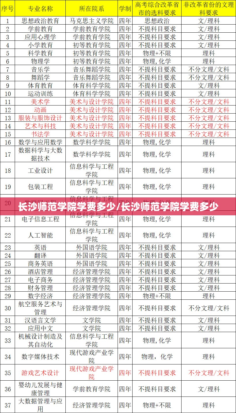 长沙师范学院学费多少/长沙师范学院学费多少