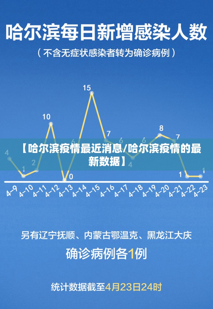 【哈尔滨疫情最近消息/哈尔滨疫情的最新数据】