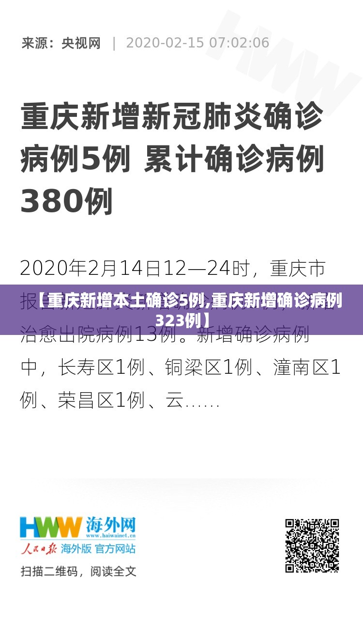 【重庆新增本土确诊5例,重庆新增确诊病例323例】 【重庆新增本土确诊5例,重庆新增确诊病例323例】