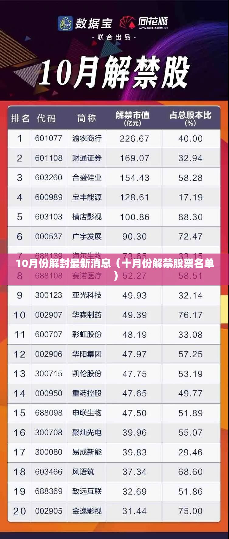10月份解封最新消息(十月份解禁股票名单) 10月份解封最新消息(十月份解禁股票名单)