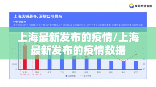 上海最新发布的疫情/上海最新发布的疫情数据 上海最新发布的疫情/上海最新发布的疫情数据
