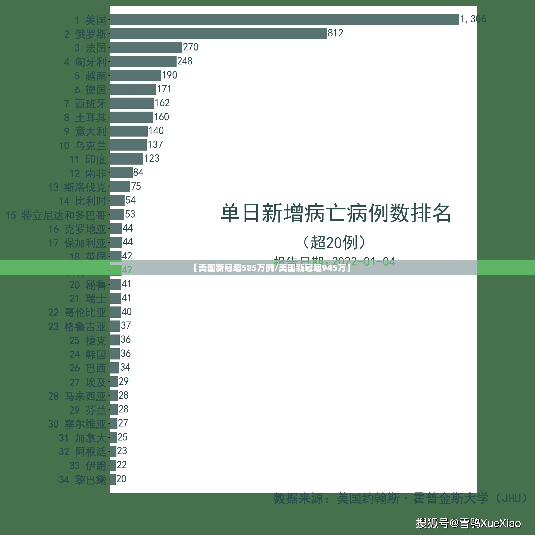 【美国新冠超585万例/美国新冠超945万】 【美国新冠超585万例/美国新冠超945万】
