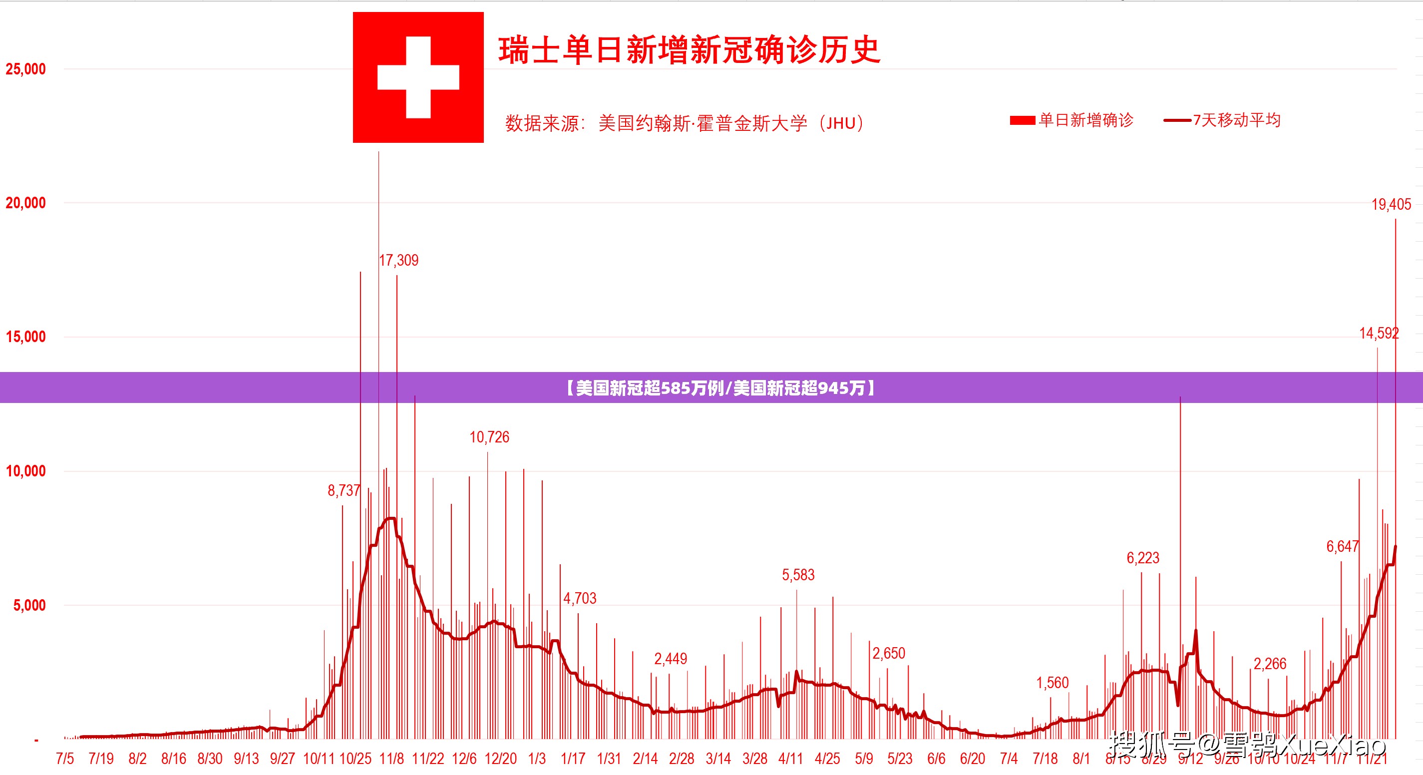 【美国新冠超585万例/美国新冠超945万】 【美国新冠超585万例/美国新冠超945万】